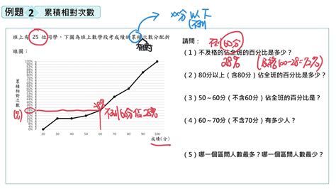 相對應